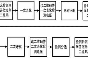 锂离子二次电池的筛选方法