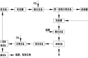 制备电池级碳酸锂的系统和方法