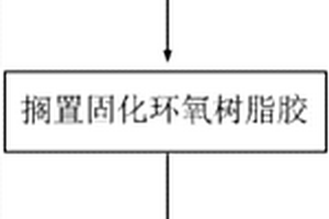 锂电池爆点修复工艺