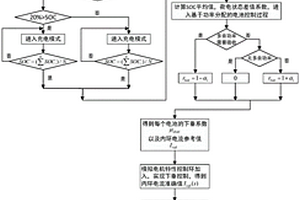 多智能体锂电池集群储能系统