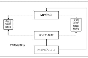 锂电池装置及使用该装置的电动自行车