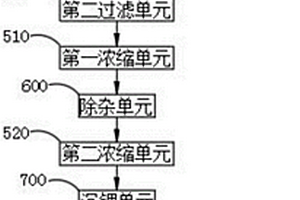 碳酸锂生产废水的处理系统