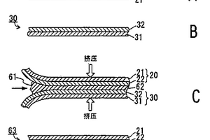 用于制造锂二次电池的方法和设备