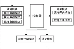 应用于锂电池组的监测及保护设备