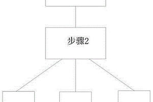 降低锂电池保护板功耗方法