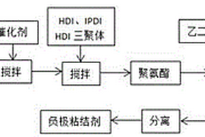 锂硫电池固态电解质-负极粘结剂