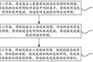 吸附法利用老卤制备高锂母液的方法和装置