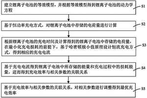 基于机器人的锂离子电池充电效率优化方法