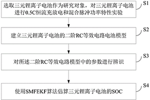 锂离子动力电池SOC的精确估算方法