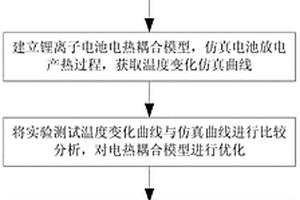 锂离子电池内部温度监测方法