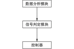 基于物联网的锂电池安全监测系统