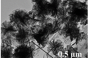 磷酸锰铁锂/碳@石墨烯复合材料的原位合成方法