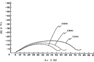 锂二次电池的电解质盐溶解用溶剂