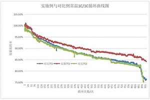 悬浮法胶液制备方法、正极浆料、正极极片和锂离子电池