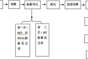 以冶金焦粉为原料制备锂离子电池集流体涂炭铝箔的方法