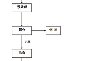 石墨体系的不合格锂离子电池中负极材料再生利用方法