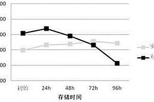 锂离子电池负极浆料、制备方法、负极极片以及电池