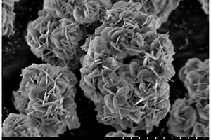 类球形镍锰酸锂正极材料的制备方法