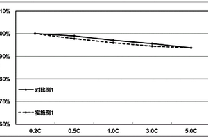 金属-陶瓷微球、含有该金属-陶瓷微球的隔膜及含有该隔膜的锂离子电池