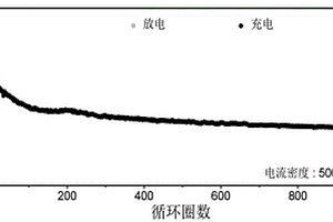 吡嗪-喹喔啉有机电极材料及其在锂离子电池中的应用