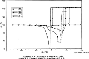 用于锂离子电池的改进的隔膜和相关方法