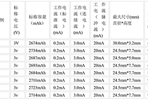 锂硫电池的制造工艺