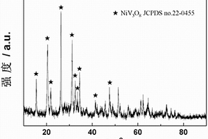 NiV3O8锂离子电池负极材料及其制备方法