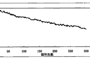 聚合物锂离子电池的制备方法