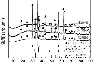 锂离子电池用高性能氧化锌/三氧化二铁/铁酸锌三元复合负极材料的制备方法