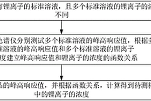 核电厂一回路锂浓度的测量方法