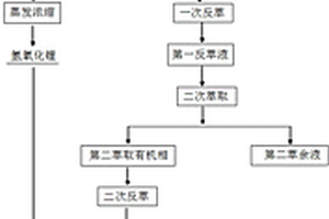 钛酸锂负极材料的制备方法和应用