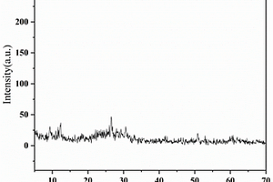 Li<Sub>2</Sub>O-V<Sub>2</Sub>O<Sub>5</Sub>-B<Sub>2</Sub>O<Sub>3</Sub>非晶态锂离子电池正极材料及其制备方法