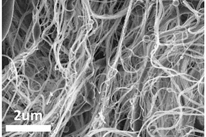 锂镧锆氧纳米纤维、复合薄膜制备方法及固态电池应用