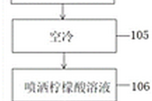 锂铝硅玻璃的新型强化工艺