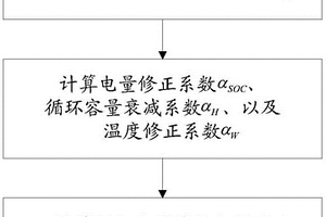 锂电池内阻值估算方法