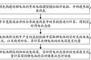 锂电池健康状态评估方法、系统、终端及存储介质