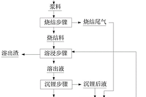 烧结法回收铝锂元素的方法