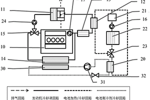 发动机废气加热锂电池系统