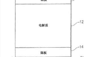 用于高压锂离子电池单元的聚砜涂层