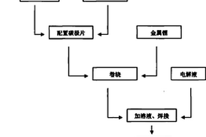 锂亚硫酰氯电池及其制造方法