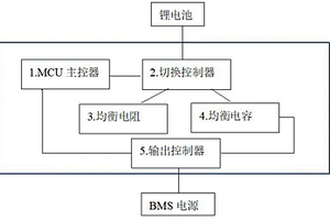 基于锂电池管理系统（BMS）的被动均衡控制装置及控制方法