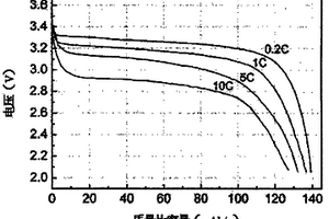 高密度类球形磷酸铁锂的固相制备方法