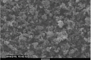 橄榄石型锂离子电池正极材料及其制备方法