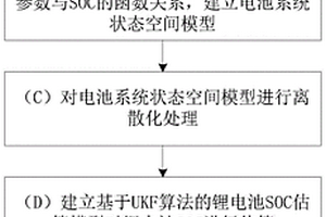 基于UKF的电动汽车锂电池SOC估算