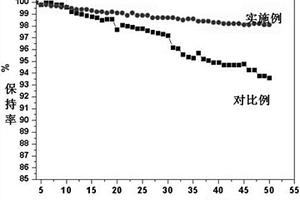 镍钴铁酸锂正极材料及其制备方法