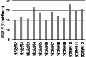 锂离子二次电池负极添加剂及包含其的负极浆料