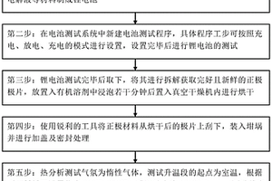 脱锂态正极材料热分析测试方法