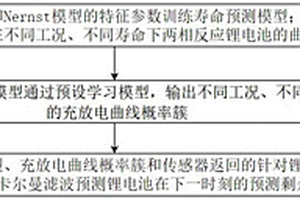 基于卡尔曼滤波的锂电池寿命预测方法和系统