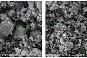 铝钛双掺杂型锰酸锂与523型三元材料的复合正极材料及其制备方法