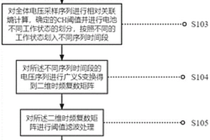 锂电池电压采样方法、系统和可读存储介质